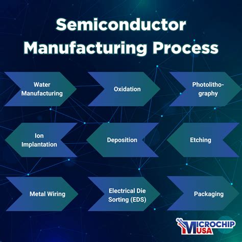 hmi semiconductor manufacturing.